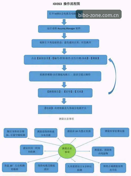 必博体育平台官网必备操作教程：从注册到投注记录查询的完整指南